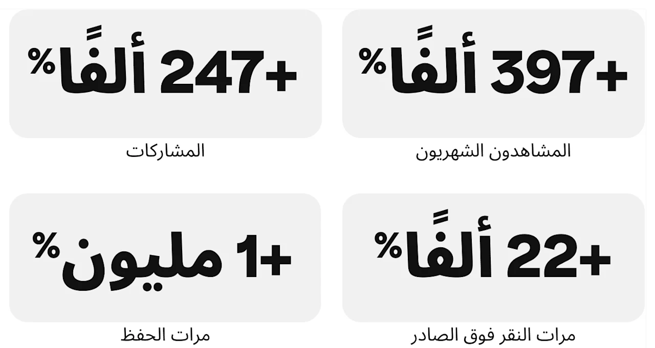 مقاييس-قصة-نجاح-healthfulradiance