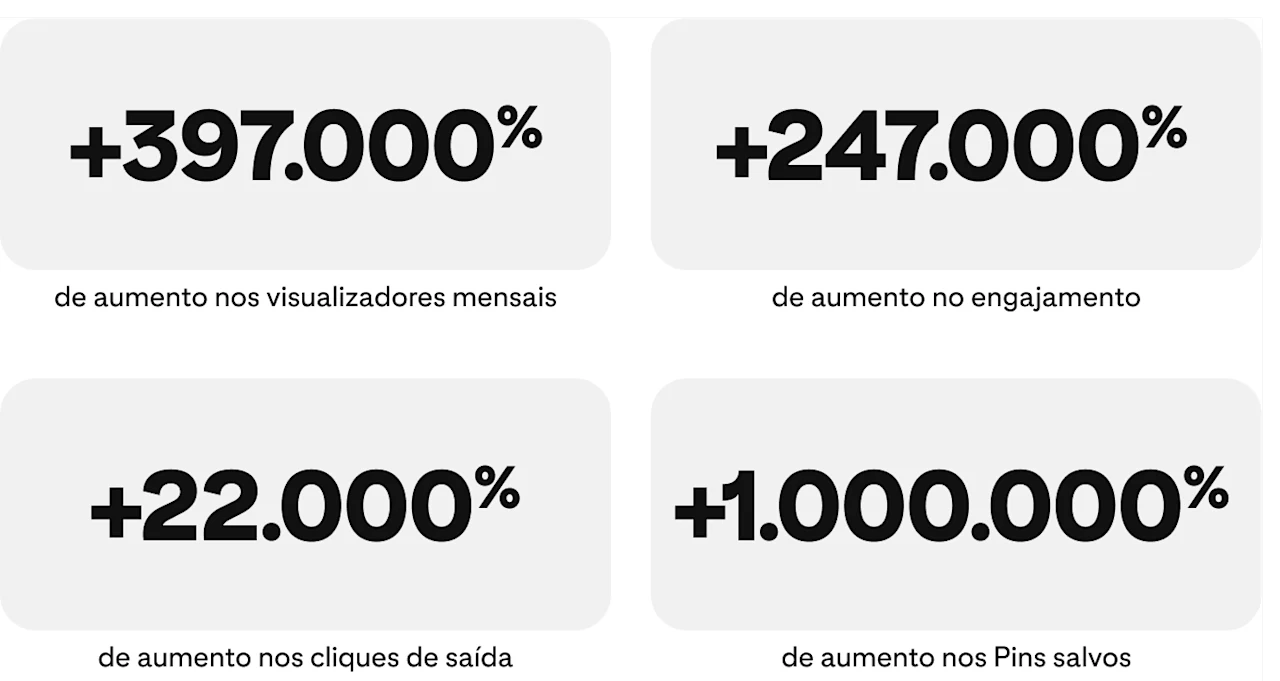 success-story-healthfulradiance-metrics