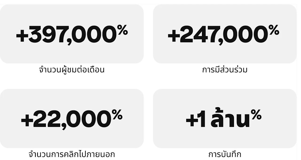 เรื่องราวความสำเร็จ-healthfulradiance-เมตริก