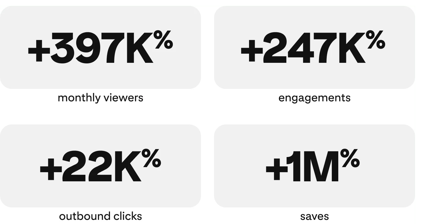 success-story-healthfulradiance-metrics