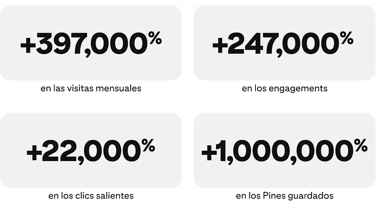 success-story-healthfulradiance-metrics