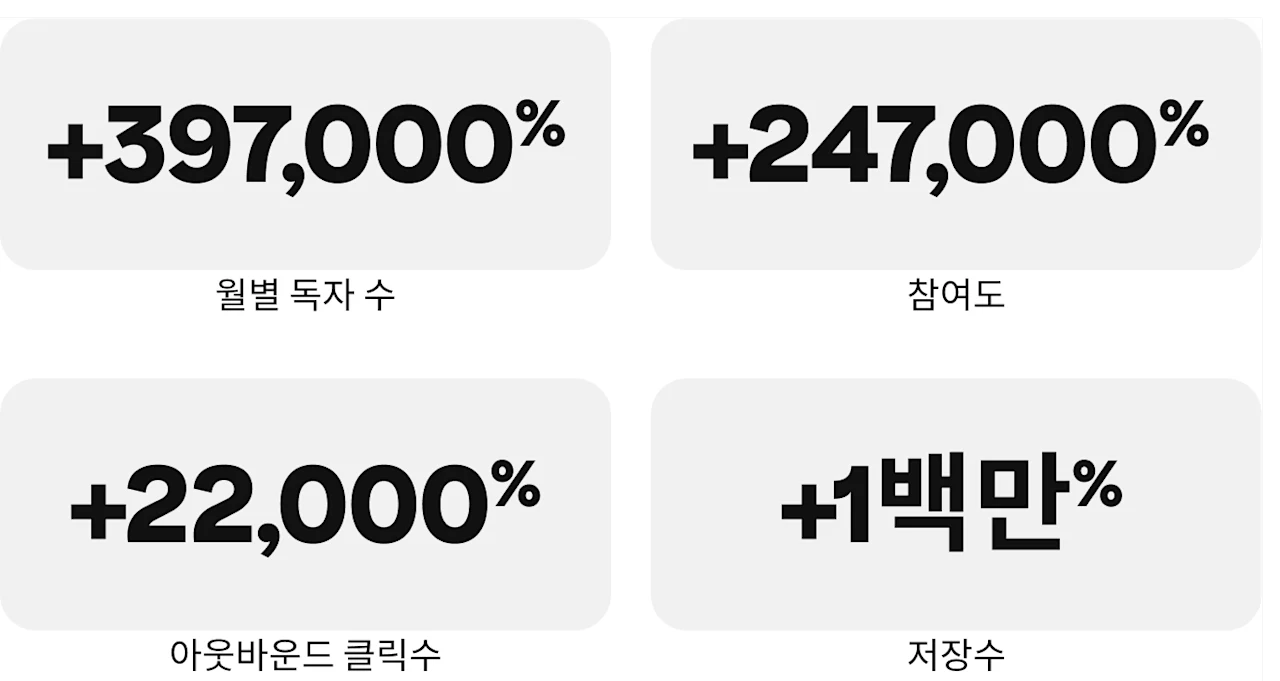 success-story-healthfulradiance-metrics