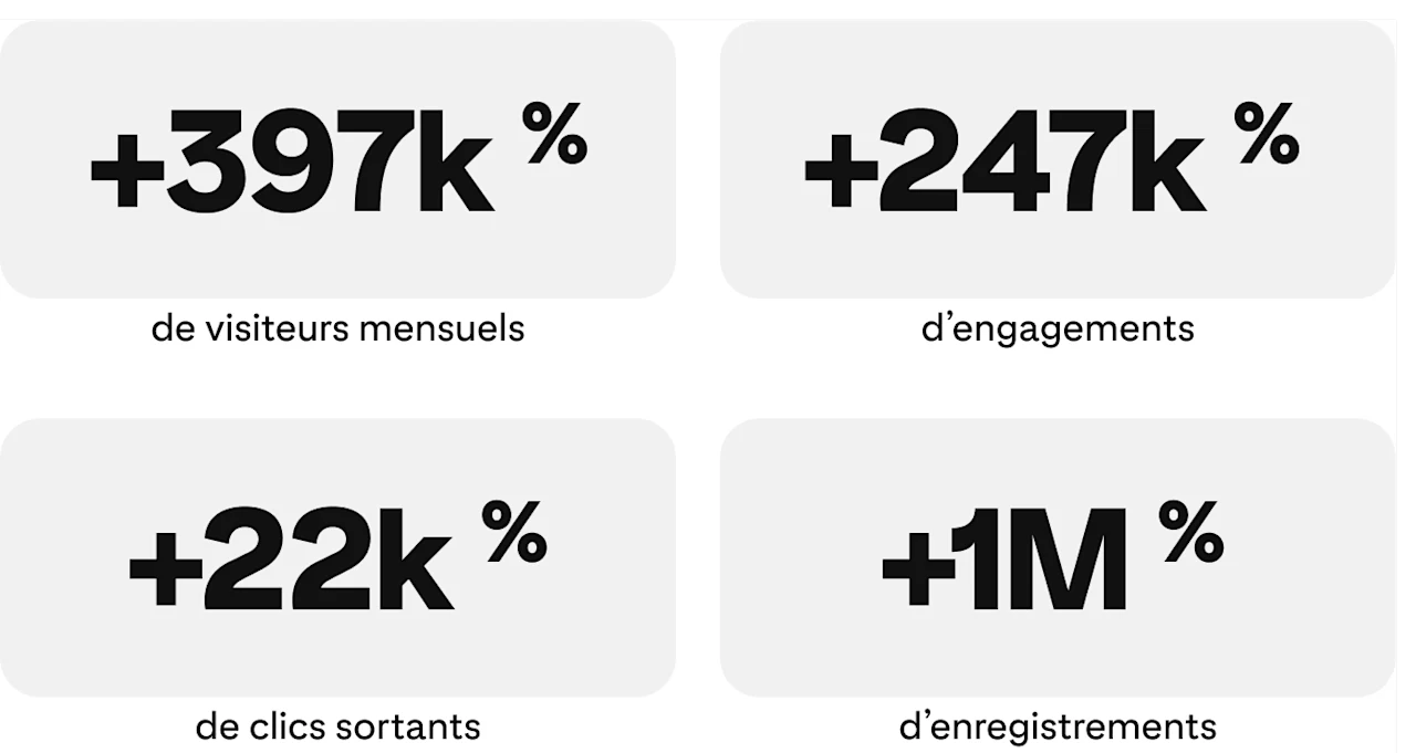 success-story-healthfulradiance-metrics