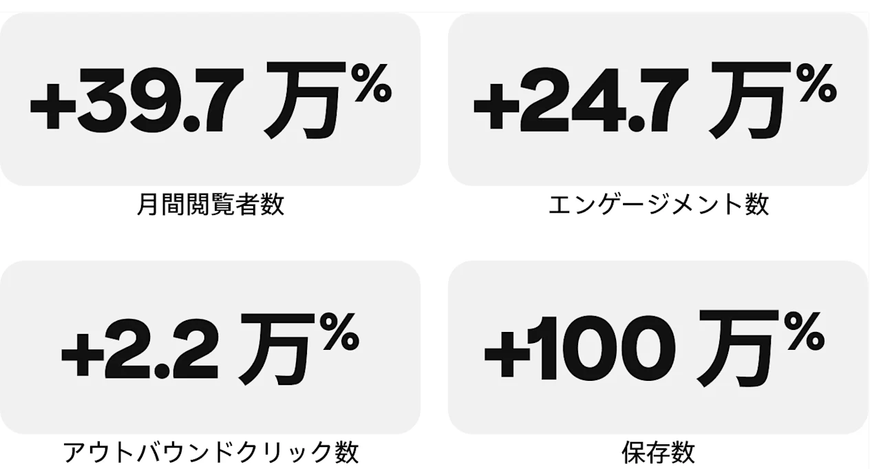success-story-healthfulradiance-metrics