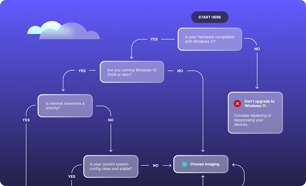 windows10 eol hub preview