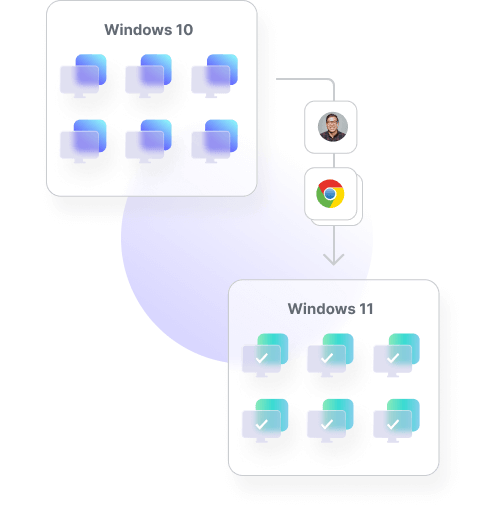 Illustration demonstrating migrating a group of computers on windows 10 with apps and user profile to windows 11