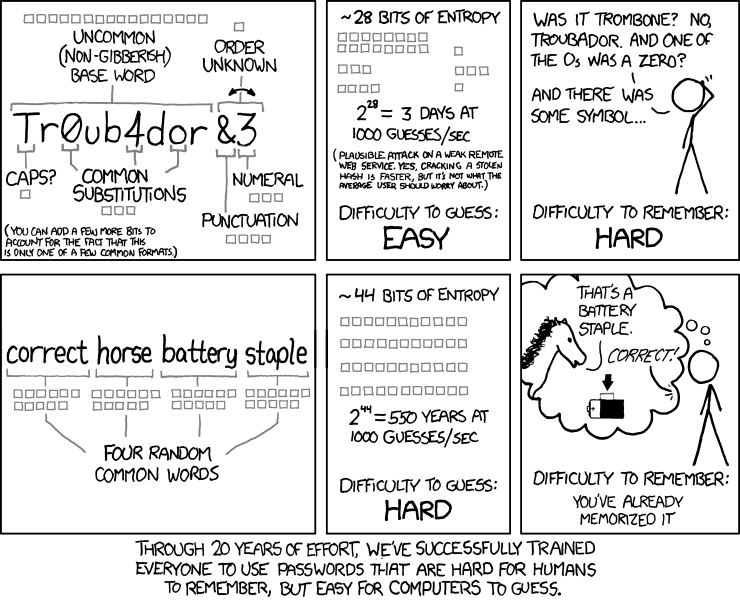 Comic strip depicting the different levels of entropy between a password (Tr0ub4dor&3) and a passphrase (correct horse battery staple). 