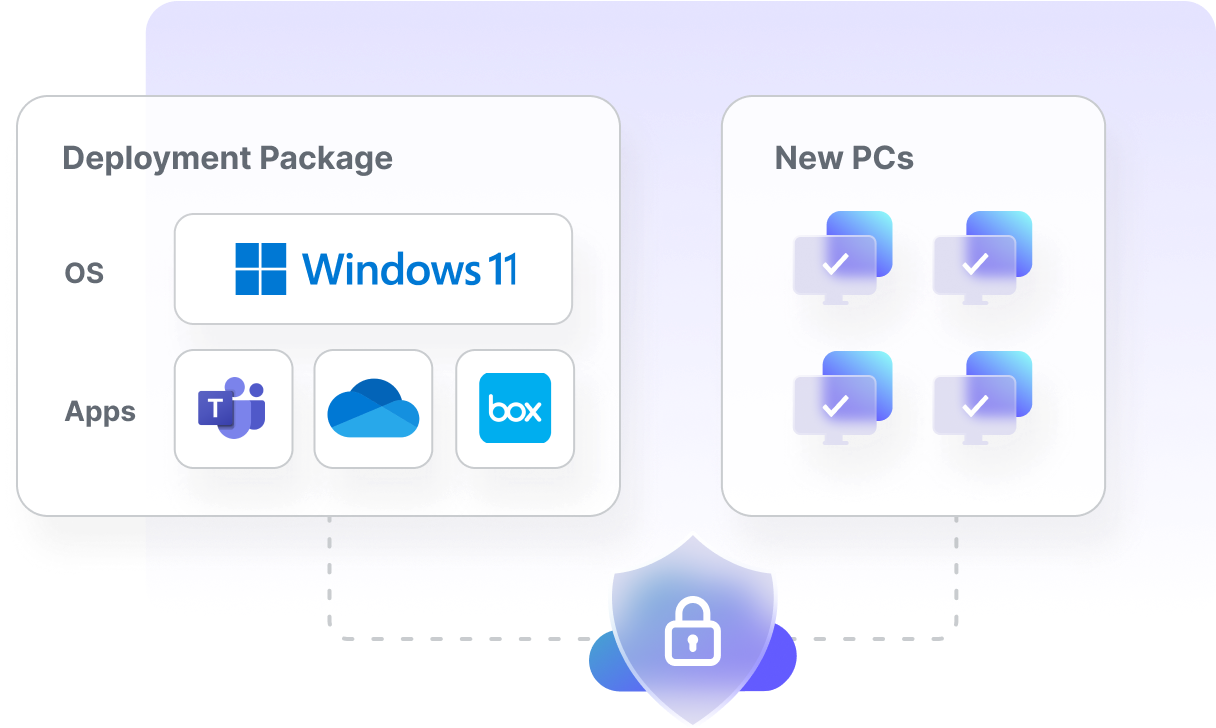 Deployment package illustration