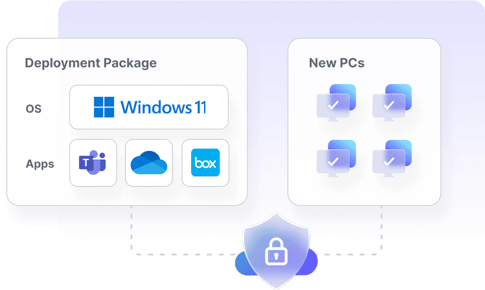 Deployment package illustration