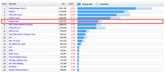 Alphaliner TOP 100 / 30 Jul 2023