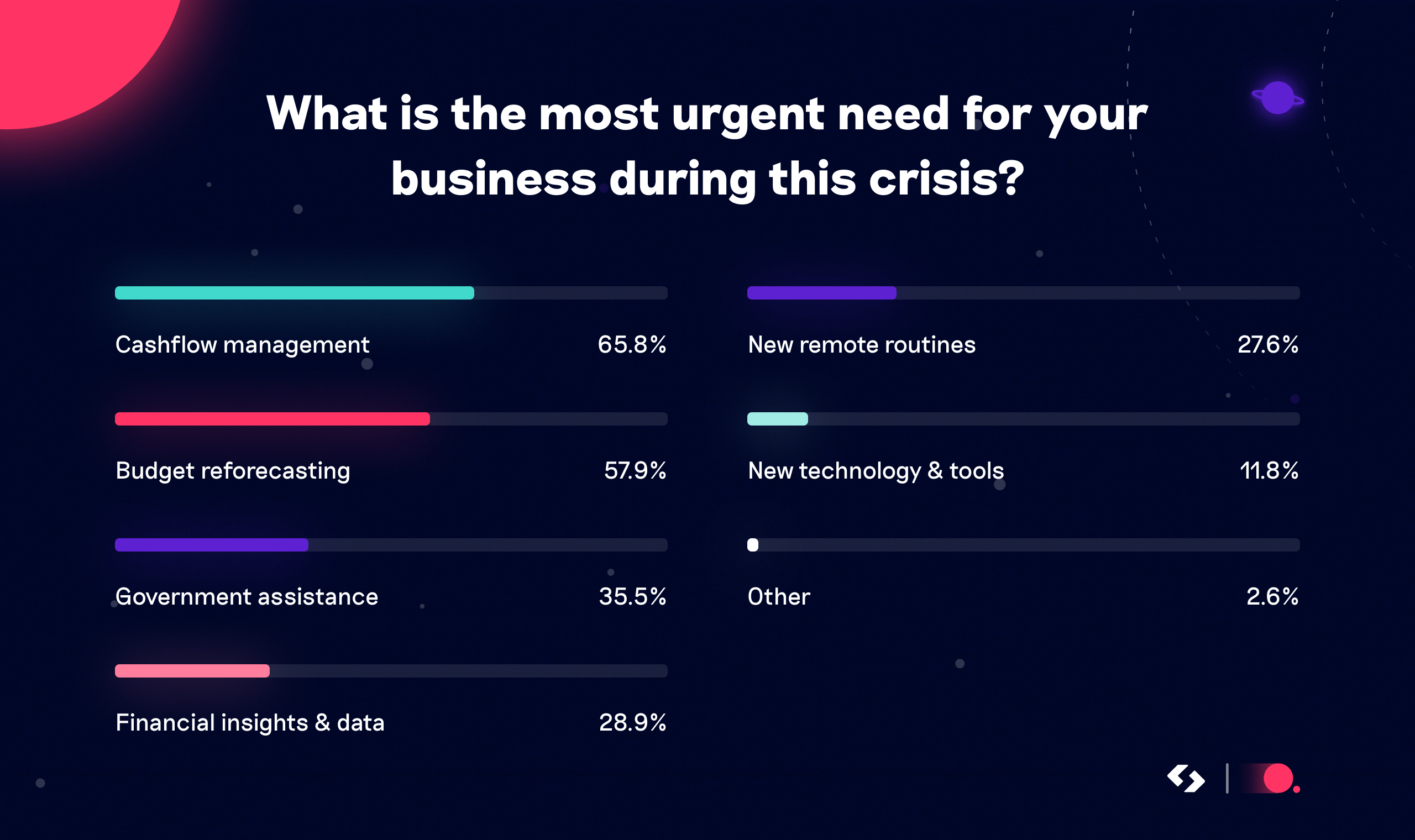 urgent-needs-covid-crisis