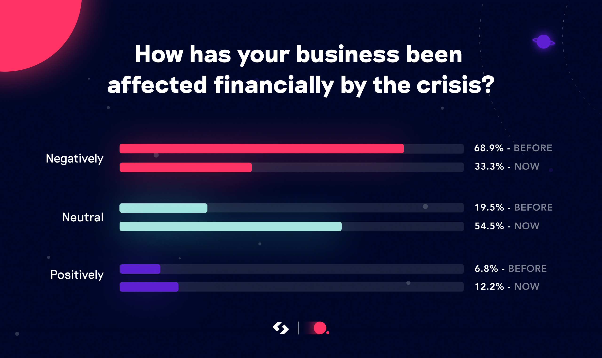 How has your business been affected?