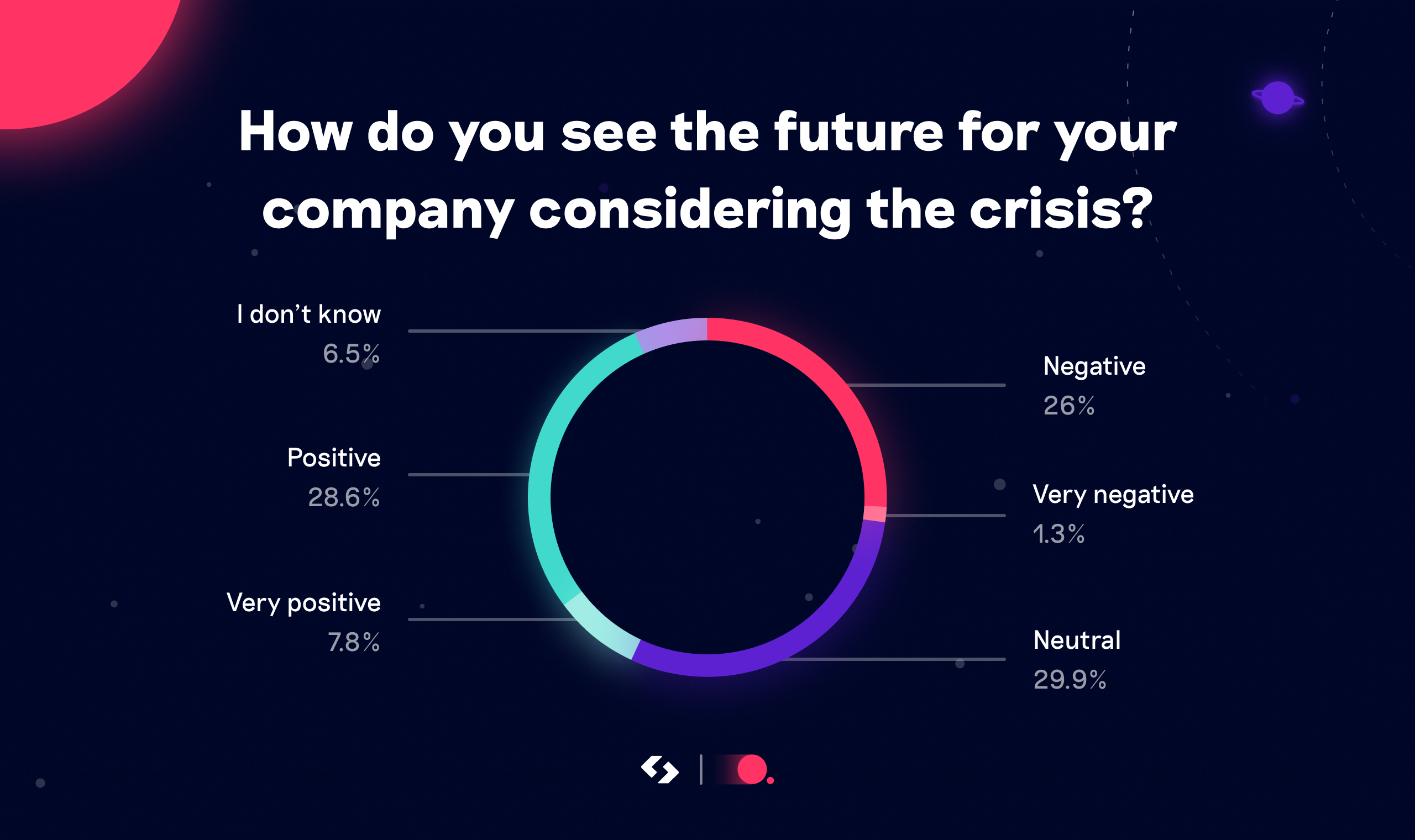 How businesses see their future after COVID