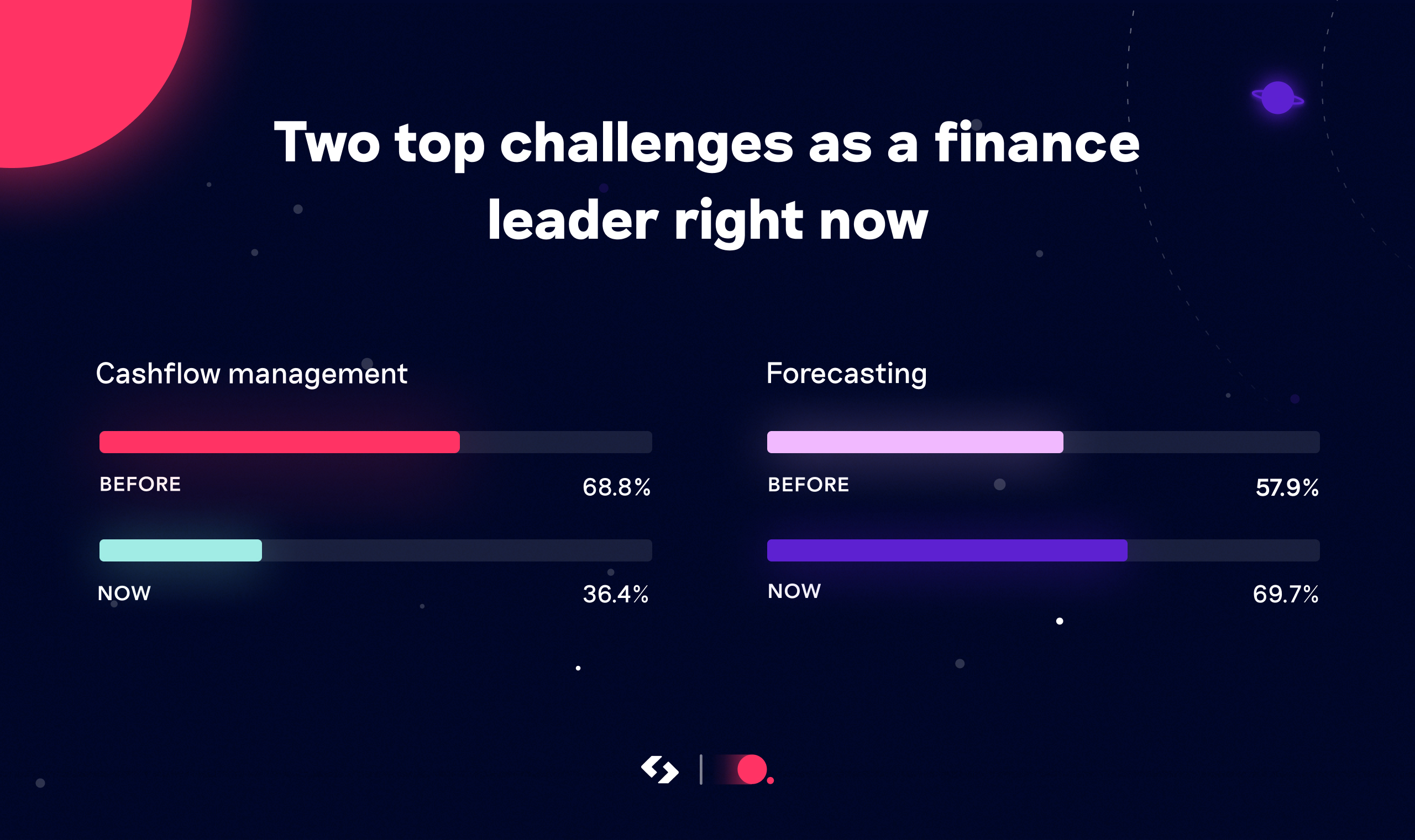 Finance challenges