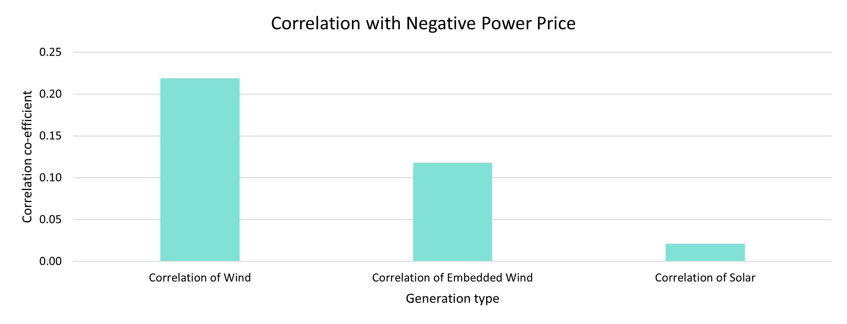 Graph 2