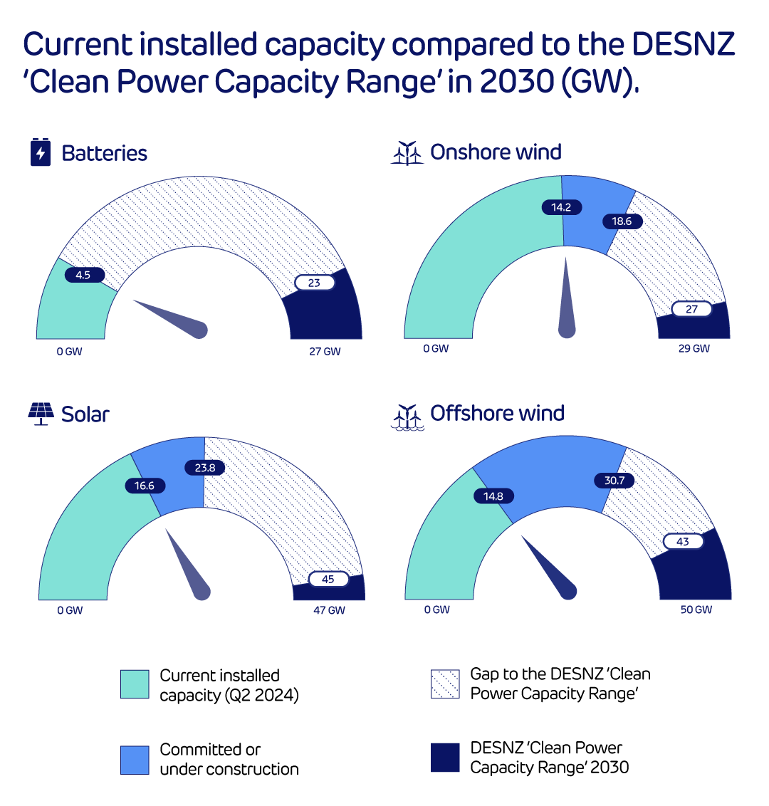 Clean Power 2030: What is it and how will the UK get there? - Image 1