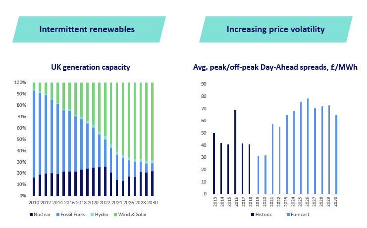 Fixed, risk-free savings: make the most of your flexible assets - Image 1