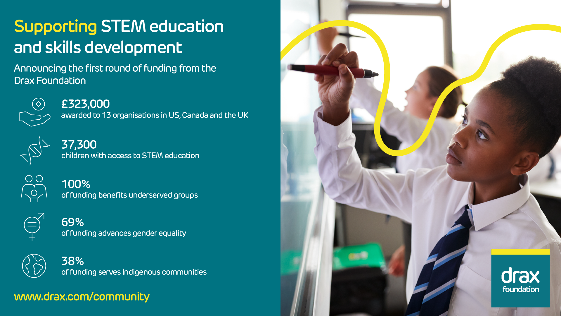 Supporting STEM Education