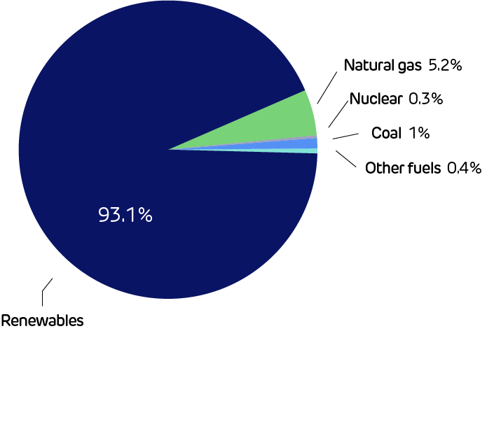 DR2391 - DES FMD split V2