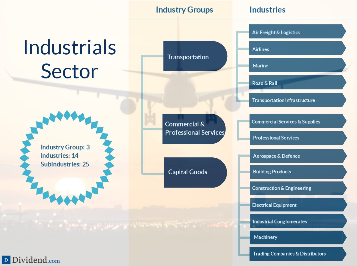 Industrial Sector Image