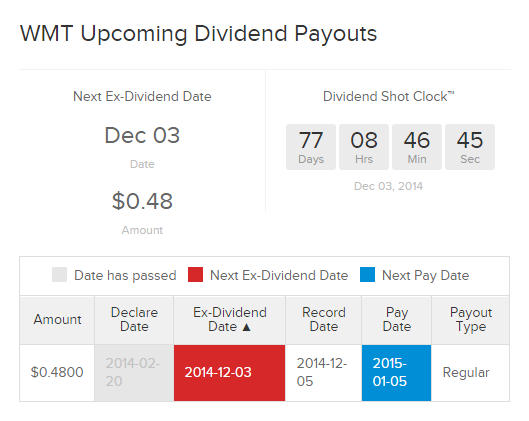 Ticker Page Upcoming Dividend Payouts
