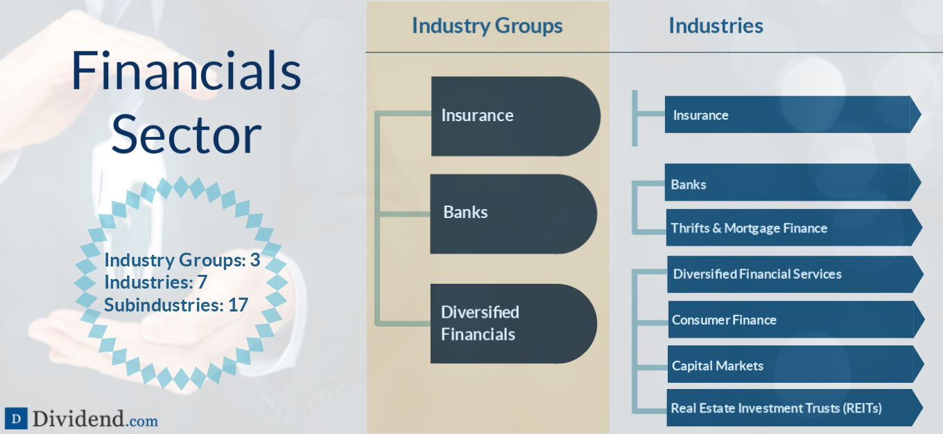 Financial Sector image