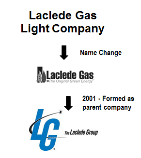 history of laclede gas light company