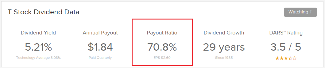 atandt payout ratio