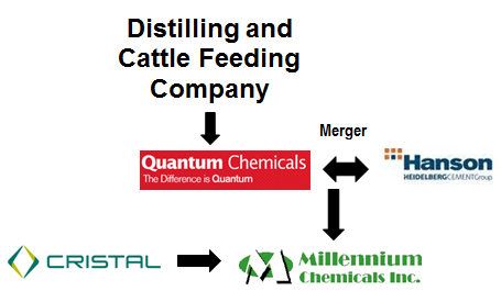 history of distilling and cattle feeding company