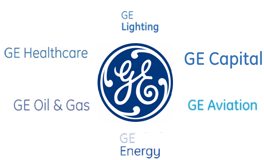 history of general electric