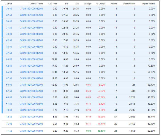 Options Price Image