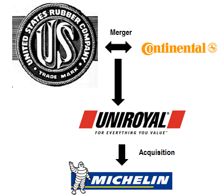 history of United States Rubber Company