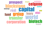 Dividend Search Trends Word Cloud