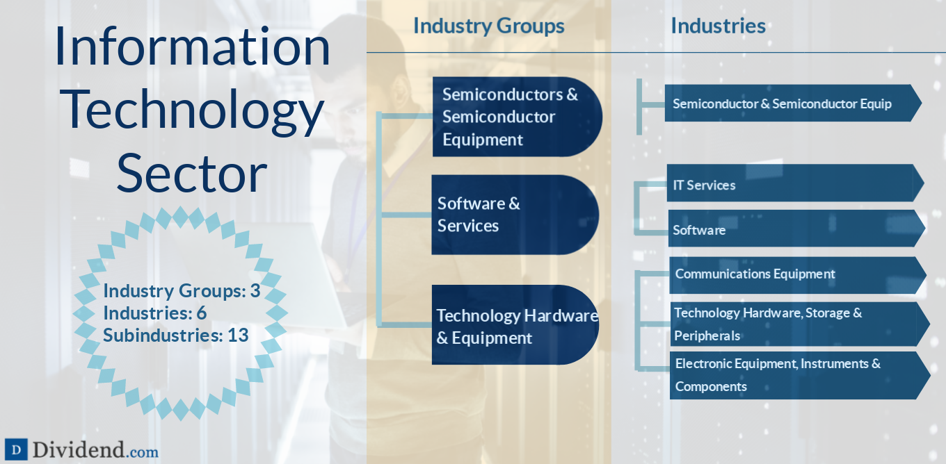 Information Technology Sector Image
