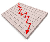 Red graph decreasing