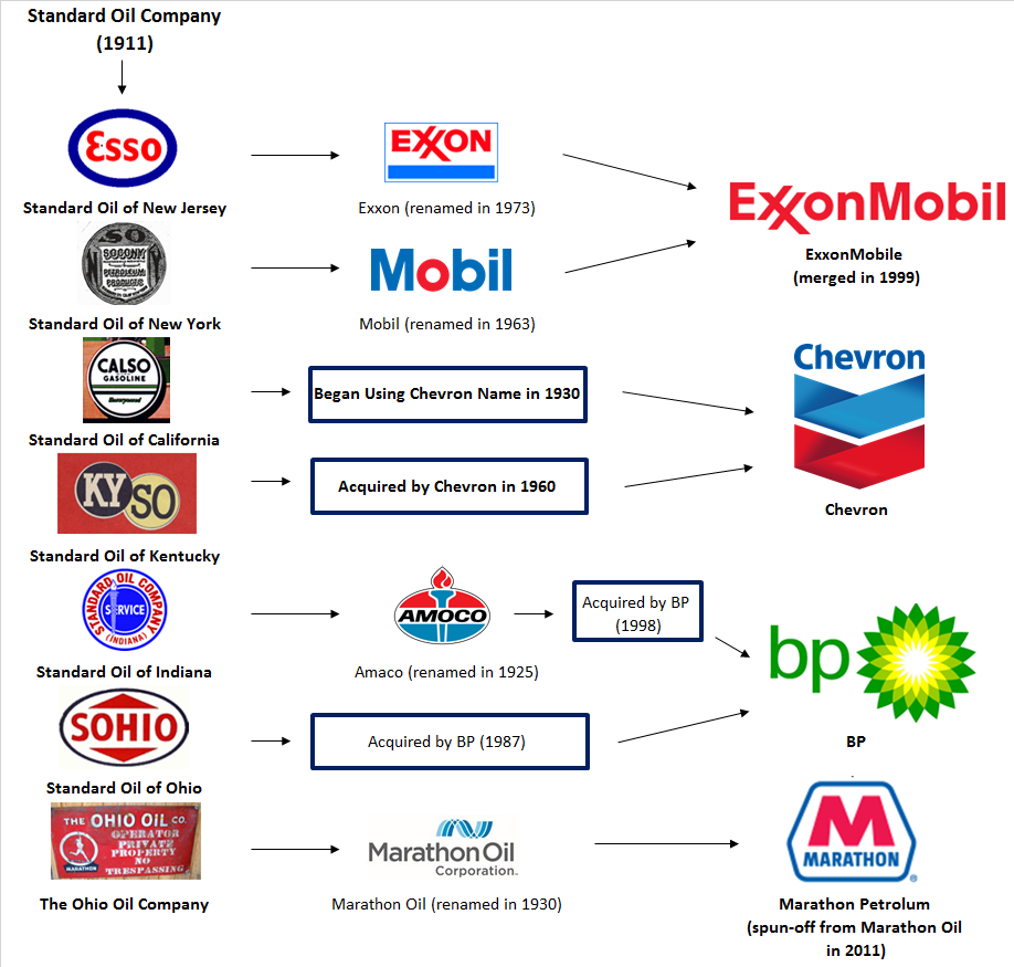 Standard Oil Infographic2
