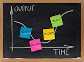 the business cycle