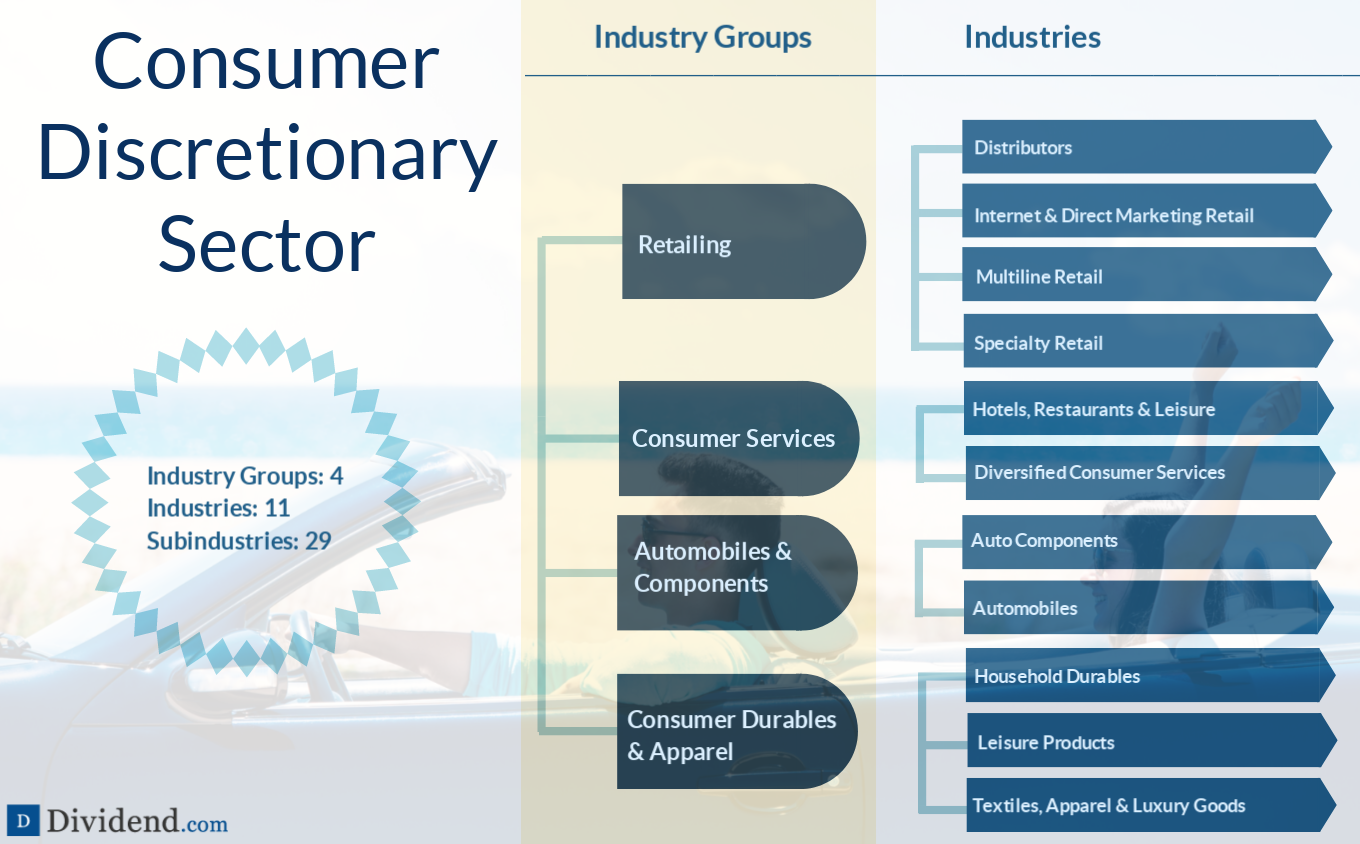 Consumer Discretionary Sector