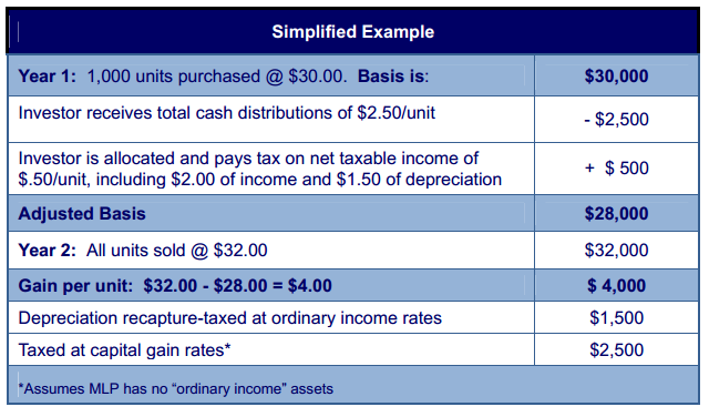 MLP Tax Example
