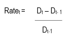 Dividend Growth Rate Formula