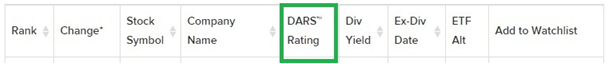DARS Rating Table