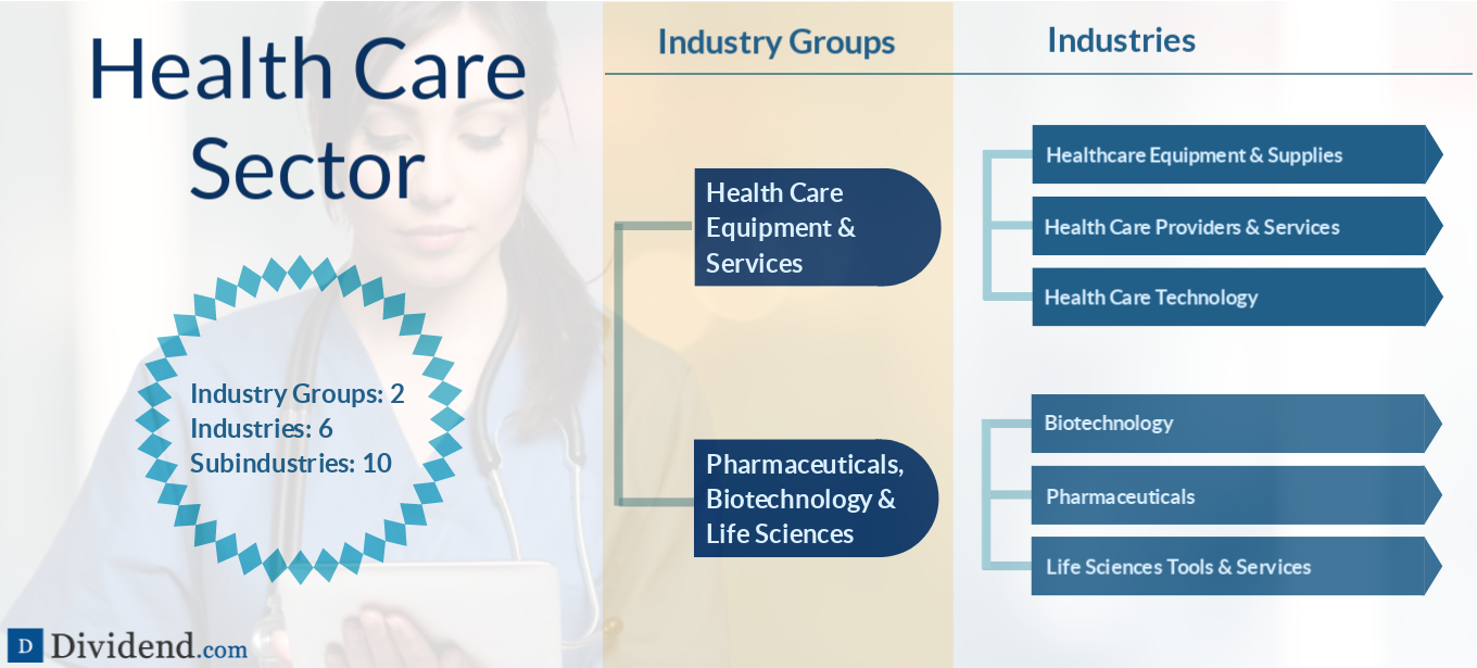 Health Care Sector image