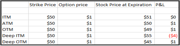 Option Price Chart