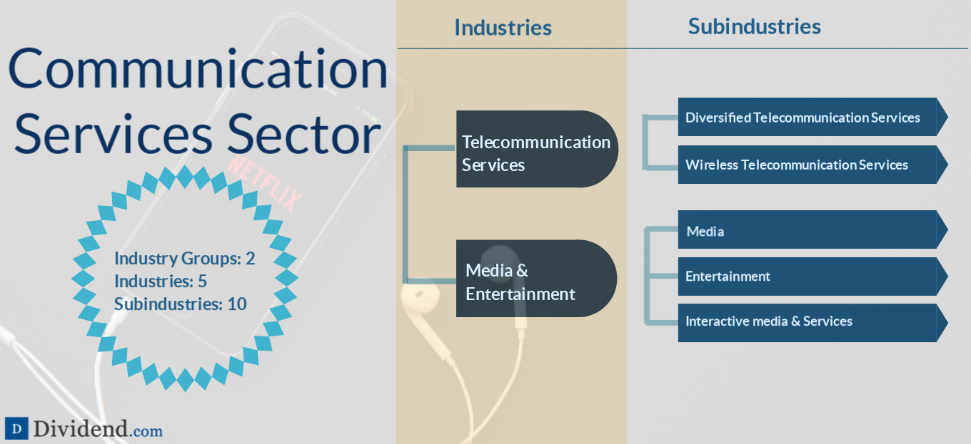 Communication Sector Image