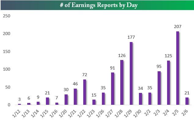 earnings reports by day