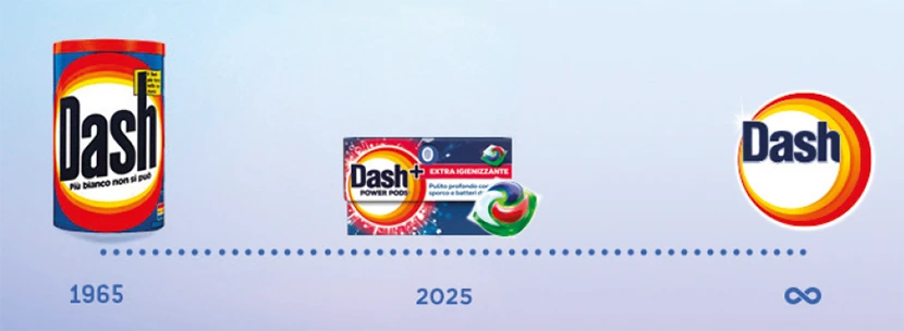 Dash: dal 1995 alle innovazioni del futuro