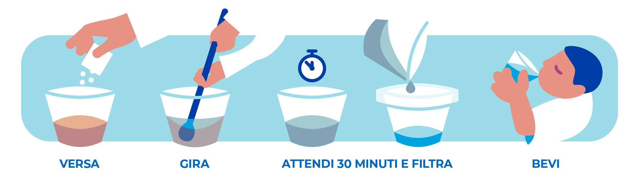 versa - gira - attendi 30 minuti e filtra - bevi