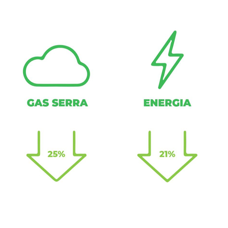 Energia serra