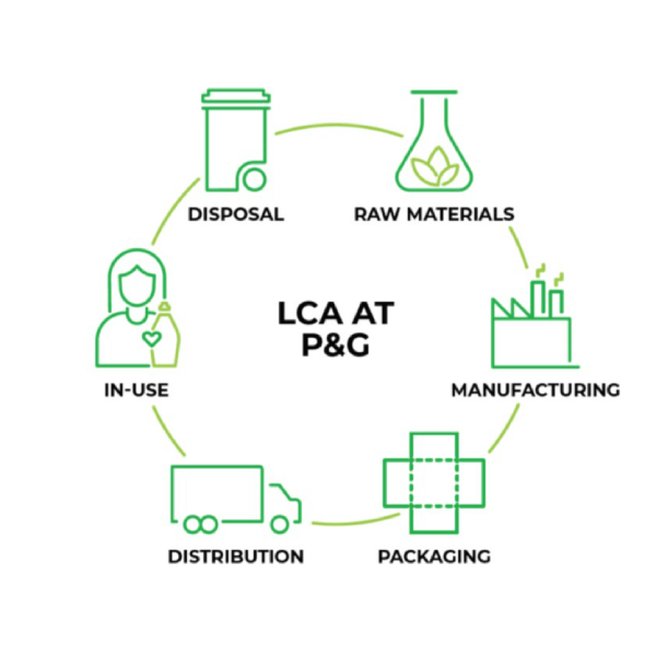 P&G Life Cycle Assessment: immagine