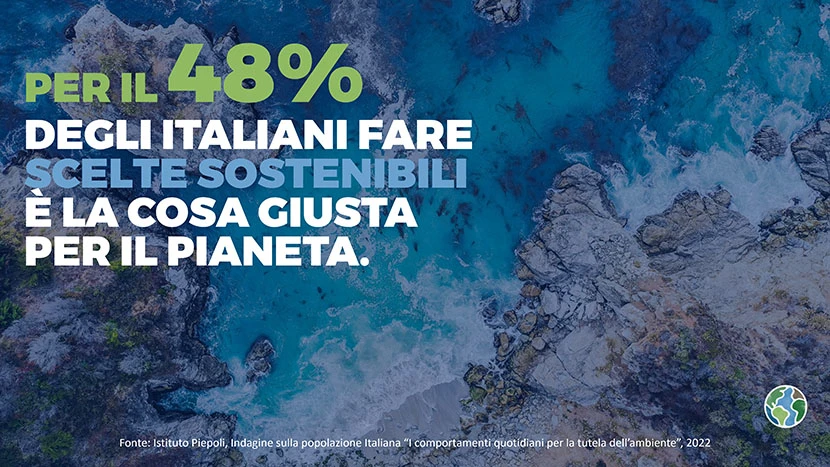 Per il 48% degli italiani fare scelte sostenibili è la cosa giusta per il pianeta.